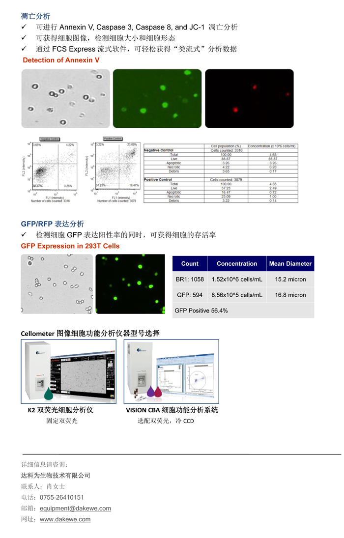 輕松進(jìn)行細(xì)胞周期，細(xì)胞凋亡，和GFP表達(dá)分析